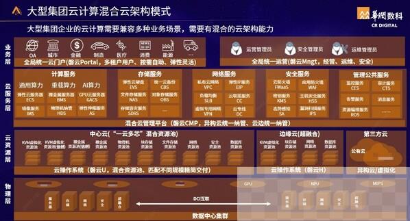 国产自主可控云平台助力企业成长